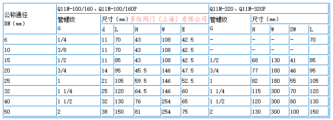 內螺紋高壓球閥尺寸圖