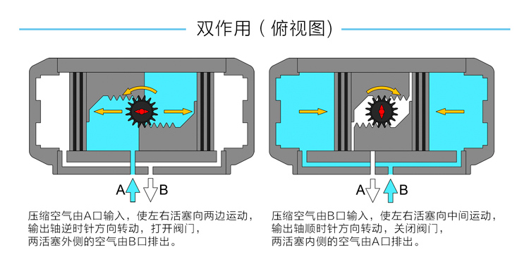 雙作用氣動執行器原理圖